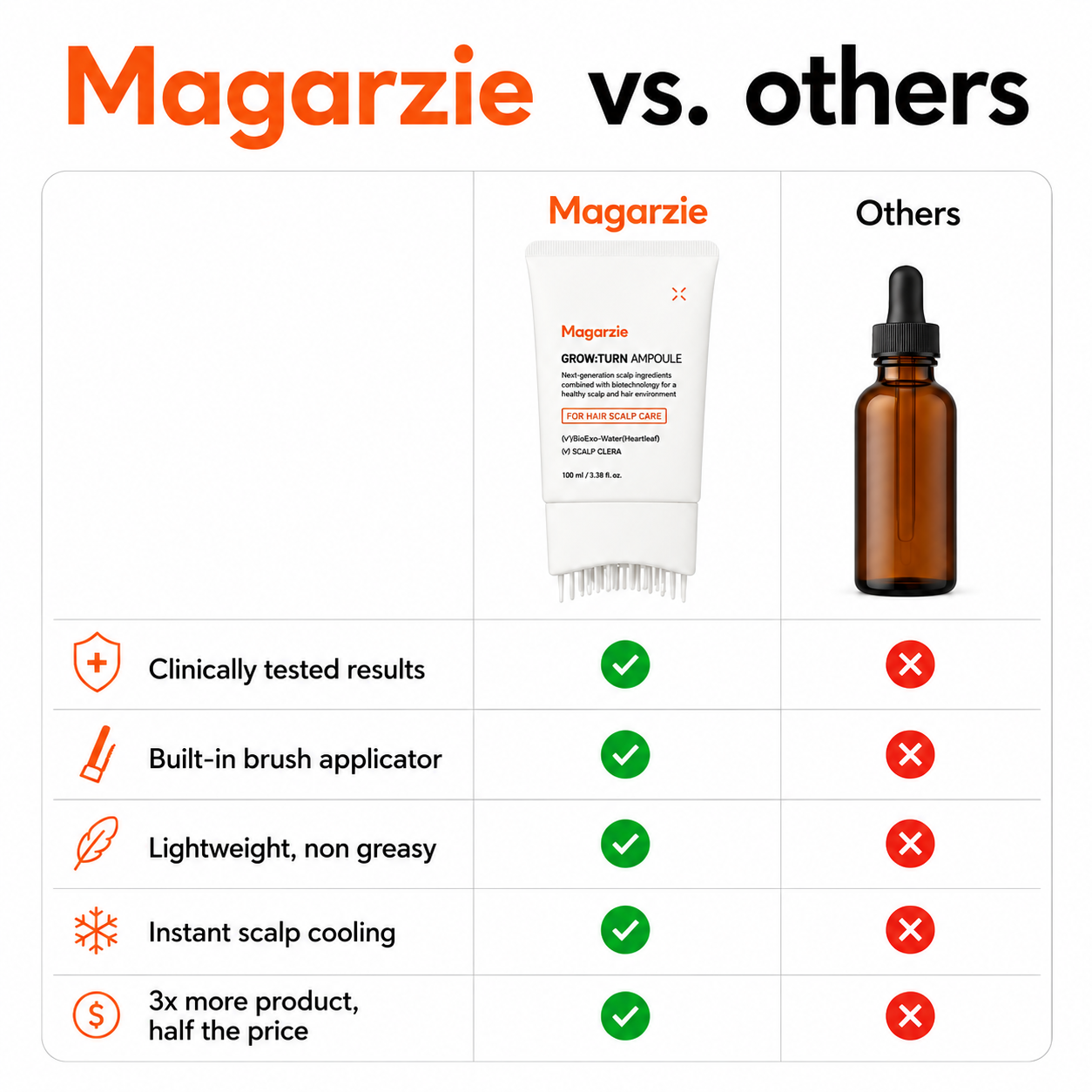 Magarzie™ Hair Repair Serum