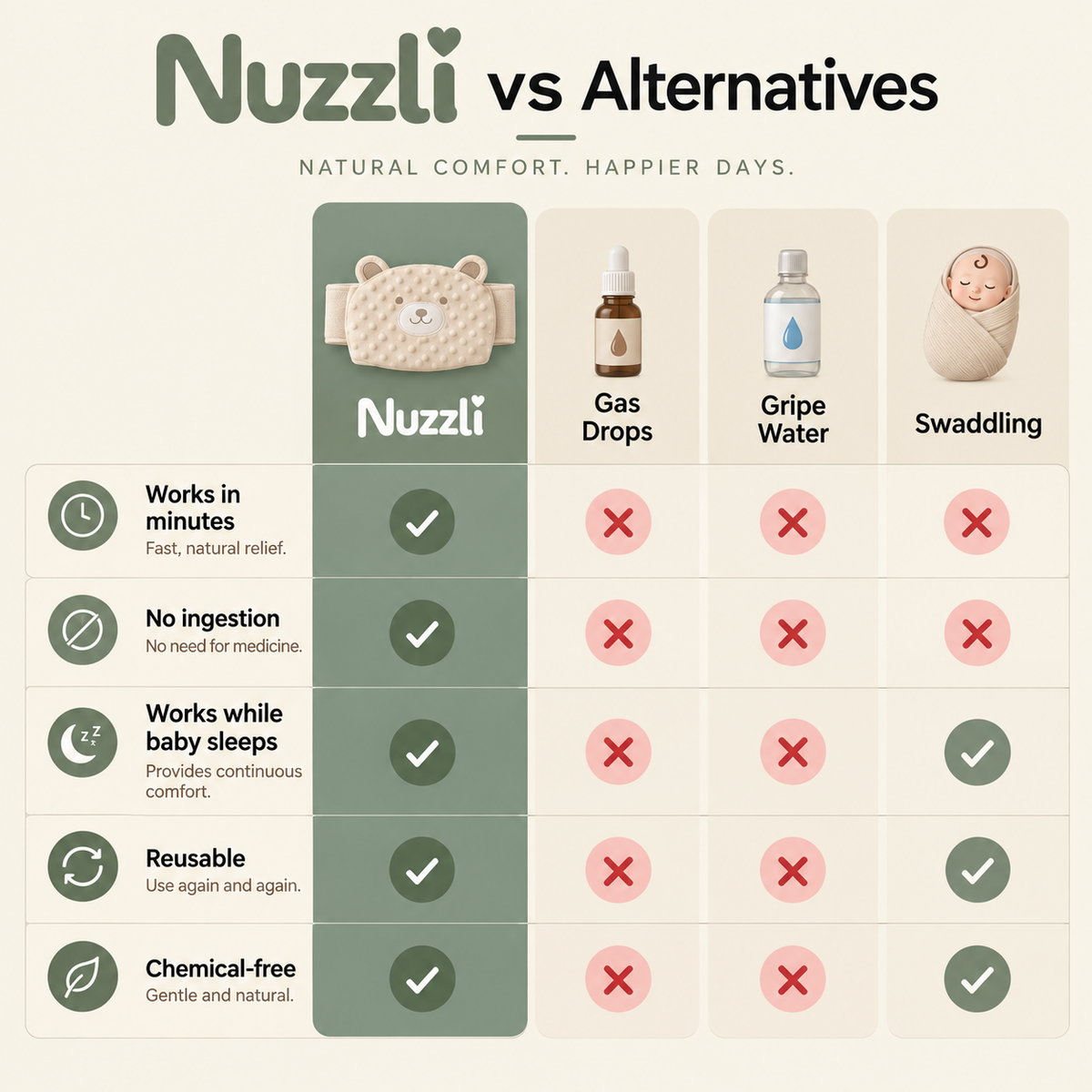 Nuzzli™ GentleBelt