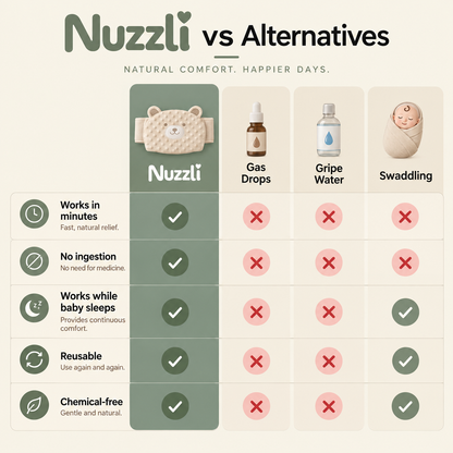 Nuzzli™ GentleBelt